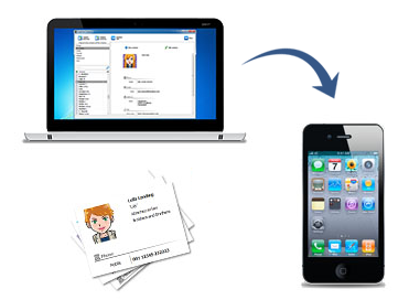 How to Export Contacts from Mac to iPhone